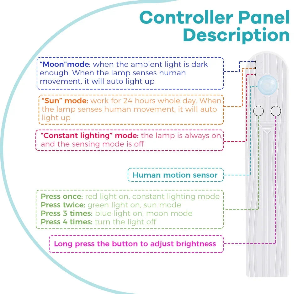 Motion Sensor LED Strip Light