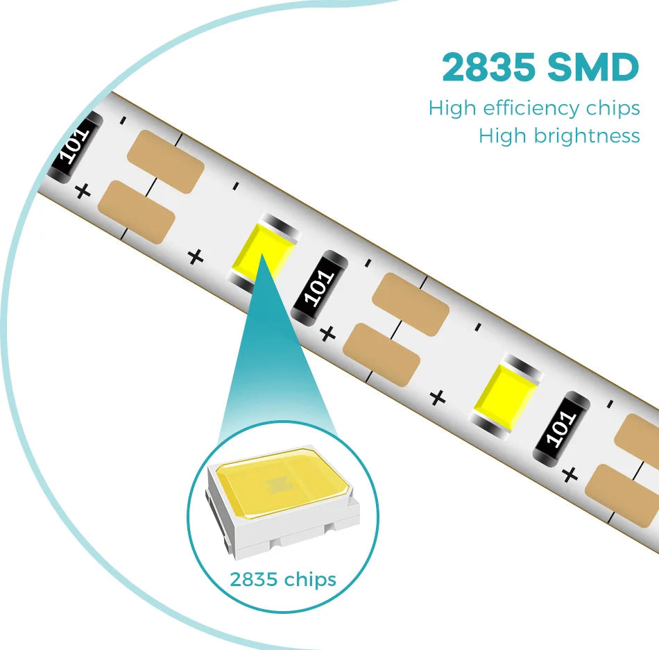 Motion Sensor LED Strip Light