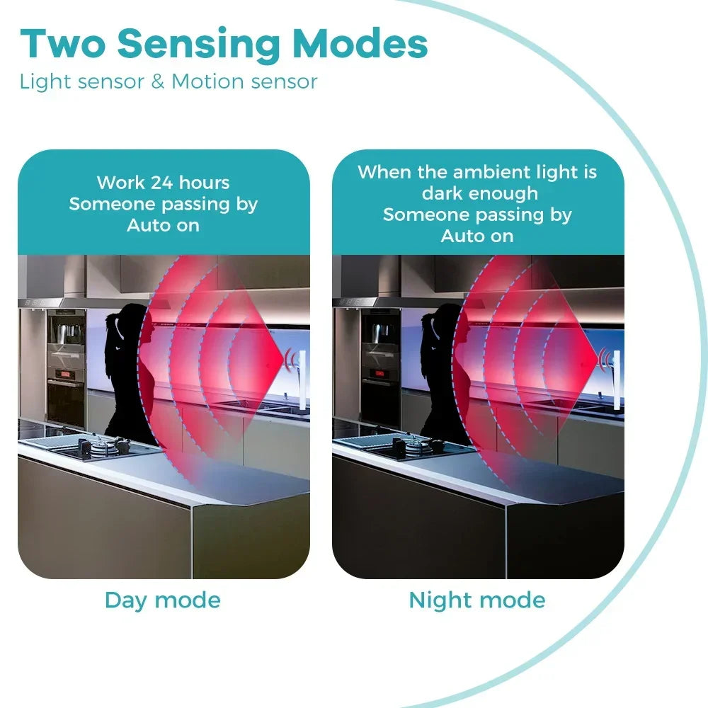 Motion Sensor LED Strip Light