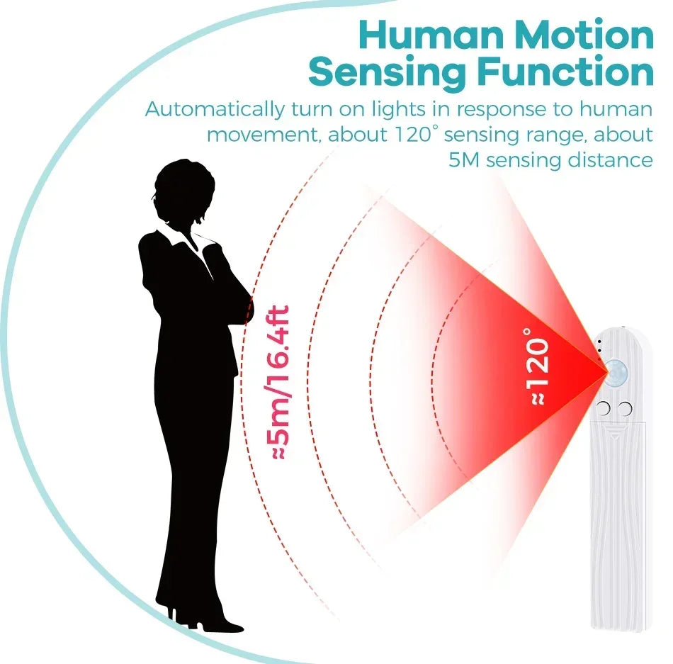 Motion Sensor LED Strip Light