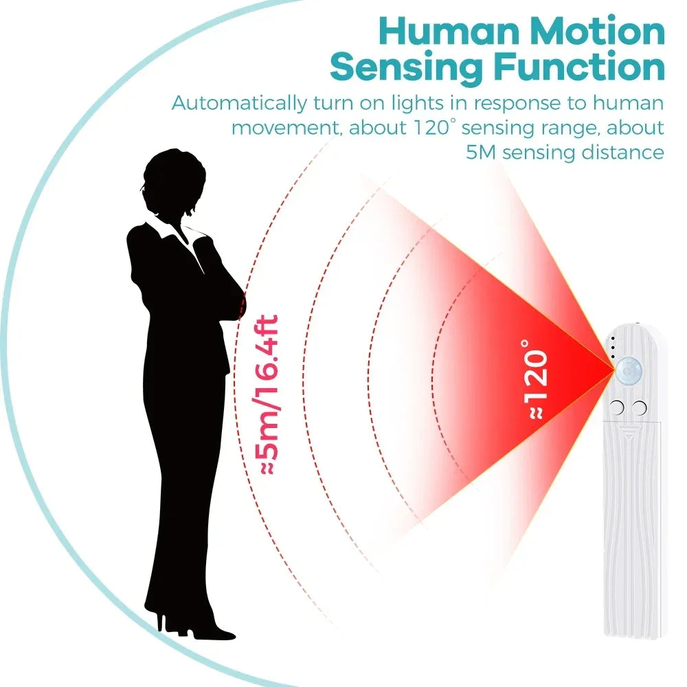 Motion Sensor LED Strip Light